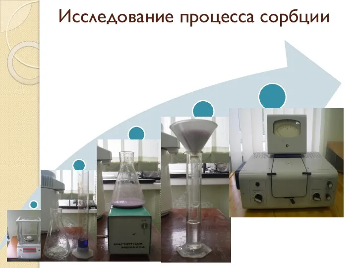 Исследование процесса сорбции