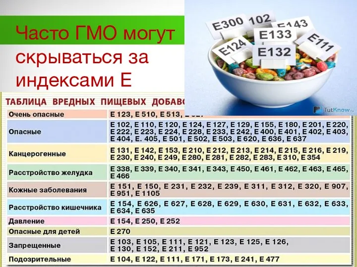 Часто ГМО могут скрываться за индексами E