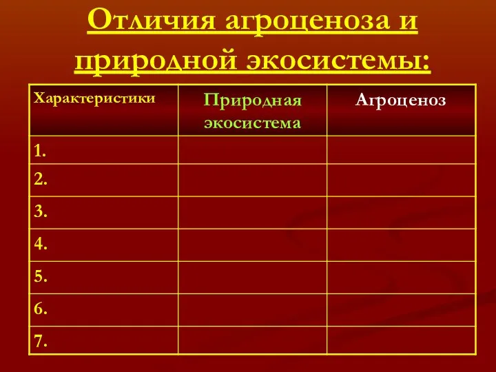 Отличия агроценоза и природной экосистемы: