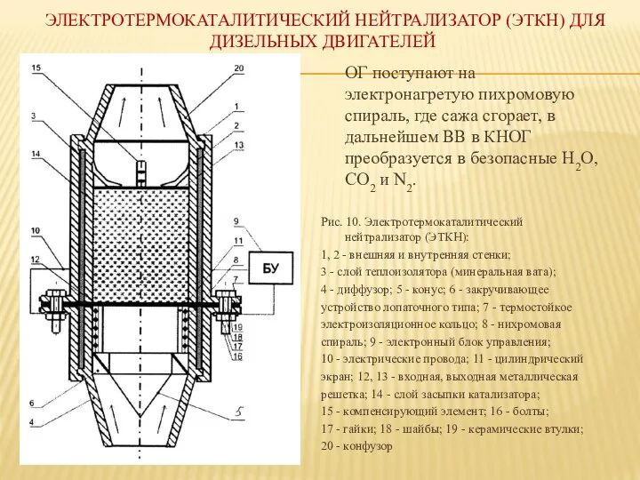 ЭЛЕКТРОТЕРМОКАТАЛИТИЧЕСКИЙ НЕЙТРАЛИЗАТОР (ЭТКН) ДЛЯ ДИЗЕЛЬНЫХ ДВИГАТЕЛЕЙ ОГ поступают на электронагретую пихромовую