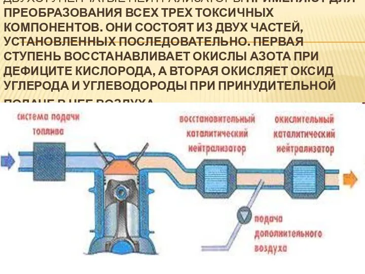 ДВУХСТУПЕНЧАТЫЕ НЕЙТРАЛИЗАТОРЫ ПРИМЕНЯЮТ ДЛЯ ПРЕОБРАЗОВАНИЯ ВСЕХ ТРЕХ ТОКСИЧНЫХ КОМПОНЕНТОВ. ОНИ СОСТОЯТ