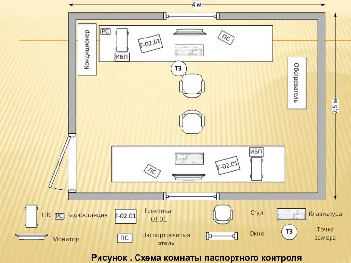 Рисунок . Схема комнаты паспортного контроля