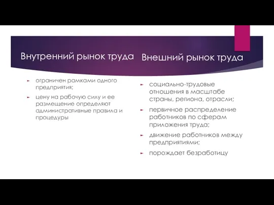 Внутренний рынок труда ограничен рамками одного предприятия; цену на рабочую силу