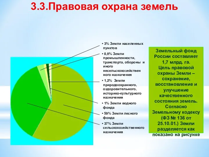 Земельный фонд России составляет 1,7 млрд. га. Цель правовой охраны Земли