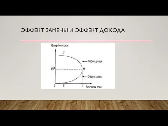 ЭФФЕКТ ЗАМЕНЫ И ЭФФЕКТ ДОХОДА