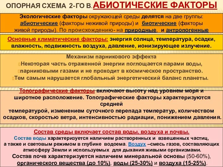 ОПОРНАЯ СХЕМА 2-ГО В. АБИОТИЧЕСКИЕ ФАКТОРЫ Экологические факторы окружающей среды делятся