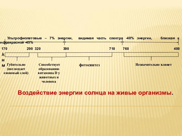 Ультрофиолетовые – 7% энергии, видимая часть спектра -48% энергии, близкая к