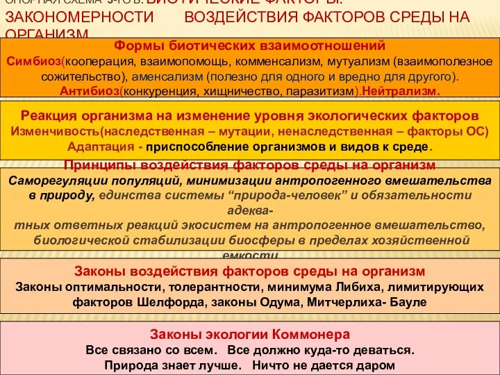 ОПОРНАЯ СХЕМА 3-ГО В. БИОТИЧЕСКИЕ ФАКТОРЫ. ЗАКОНОМЕРНОСТИ ВОЗДЕЙСТВИЯ ФАКТОРОВ СРЕДЫ НА