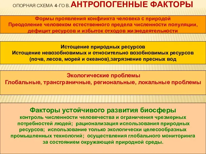 ОПОРНАЯ СХЕМА 4-ГО В. АНТРОПОГЕННЫЕ ФАКТОРЫ Формы проявления конфликта человека с