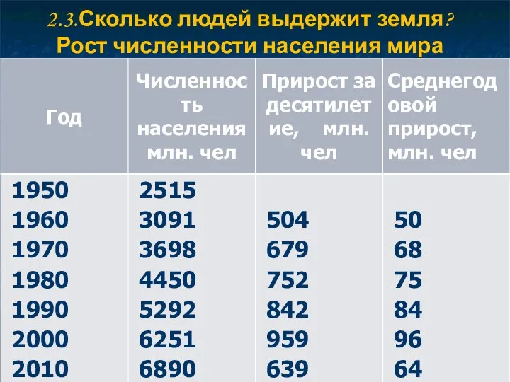 2.3.Сколько людей выдержит земля? Рост численности населения мира