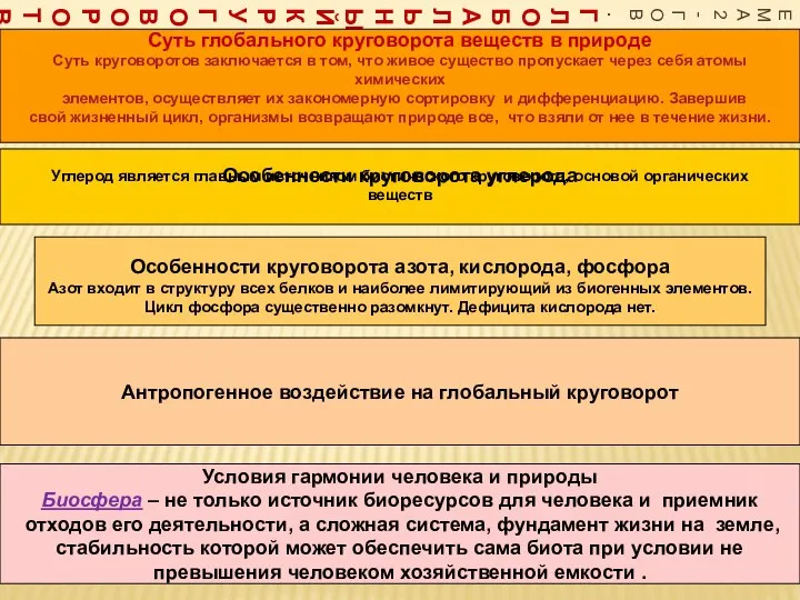 ОПОРНАЯ СХЕМА 2-ГО В. ГЛОБАЛЬНЫЙ КРУГОВОРОТ ВЕЩЕСТВ Суть глобального круговорота веществ