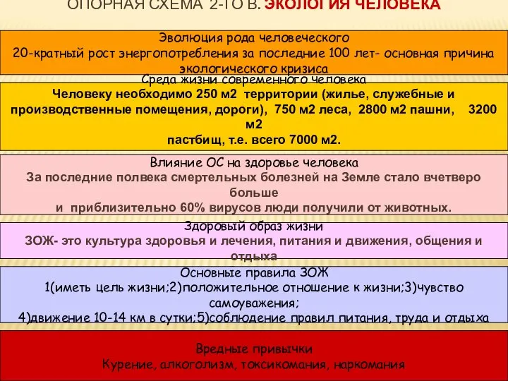 ОПОРНАЯ СХЕМА 2-ГО В. ЭКОЛОГИЯ ЧЕЛОВЕКА Эволюция рода человеческого 20-кратный рост