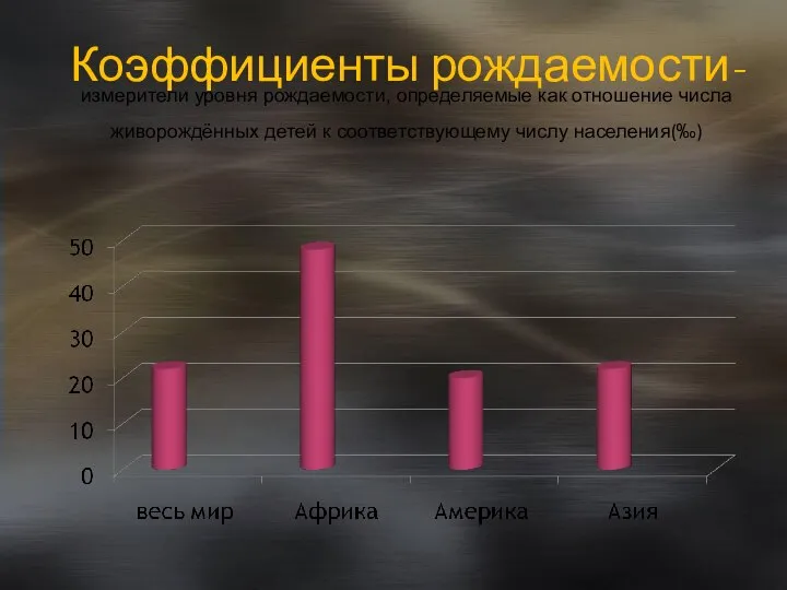 Коэффициенты рождаемости- измерители уровня рождаемости, определяемые как отношение числа живорождённых детей к соответствующему числу населения(‰)