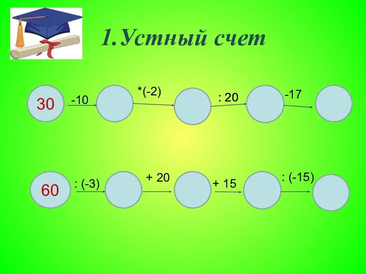 1.Устный счет 30 60 -10 *(-2) : 20 -17 : (-3)