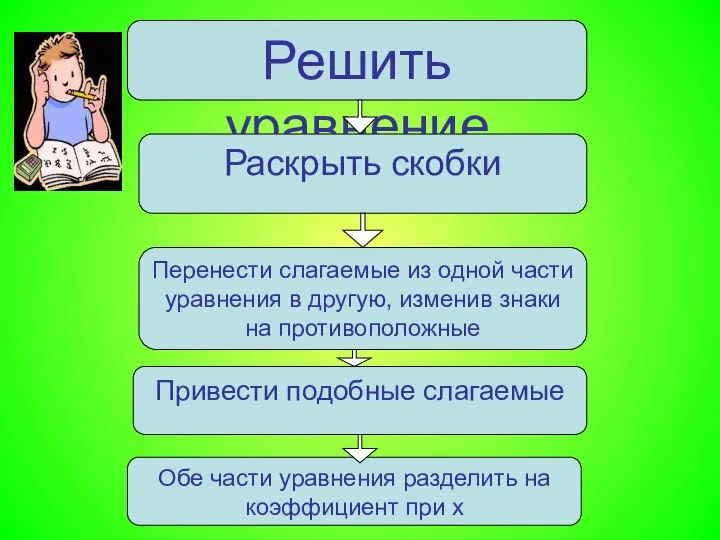 Решить уравнение Раскрыть скобки Перенести слагаемые из одной части уравнения в