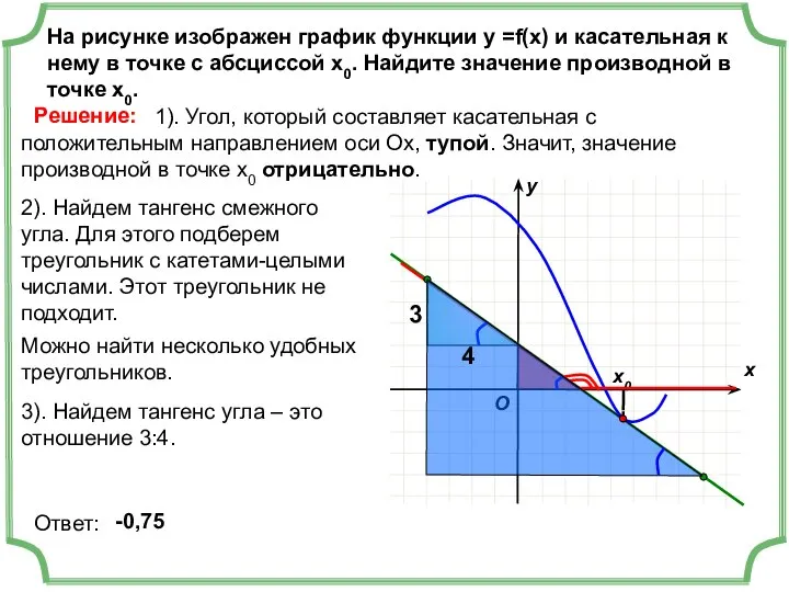 На рисунке изображен график функции у =f(x) и касательная к нему