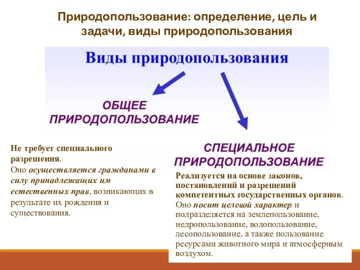 Природопользование: определение, цель и задачи, виды природопользования Не требует специального разрешения.