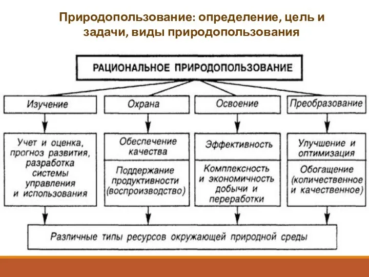 Природопользование: определение, цель и задачи, виды природопользования