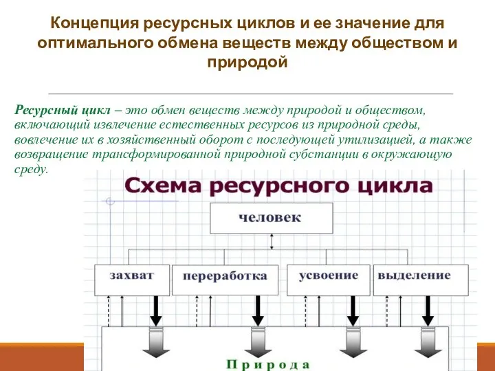 Ресурсный цикл – это обмен веществ между природой и обществом, включающий