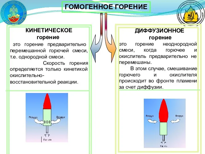 ДИФФУЗИОННОЕ горение это горение неоднородной смеси, когда горючее и окислитель предварительно