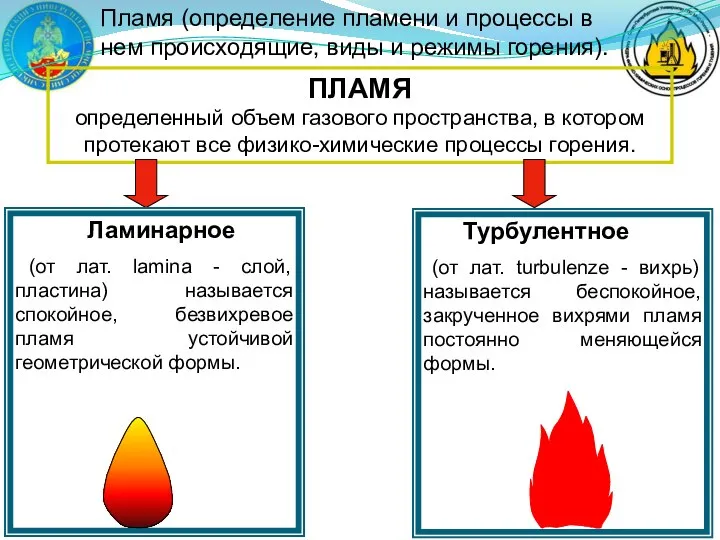 ПЛАМЯ определенный объем газового пространства, в котором протекают все физико-химические процессы