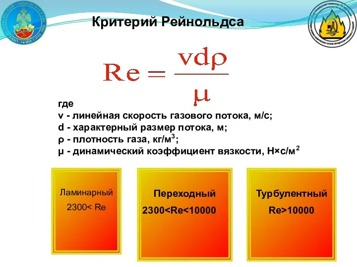 Критерий Рейнольдса где v - линейная скорость газового потока, м/с; d