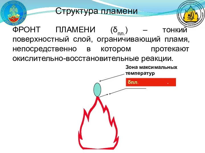 Структура пламени ФРОНТ ПЛАМЕНИ (δпл.) – тонкий поверхностный слой, ограничивающий пламя,