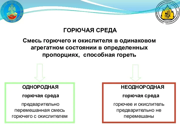 ГОРЮЧАЯ СРЕДА Смесь горючего и окислителя в одинаковом агрегатном состоянии в