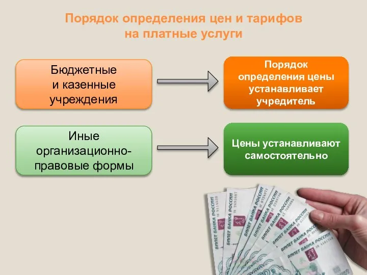 Порядок определения цен и тарифов на платные услуги Бюджетные и казенные