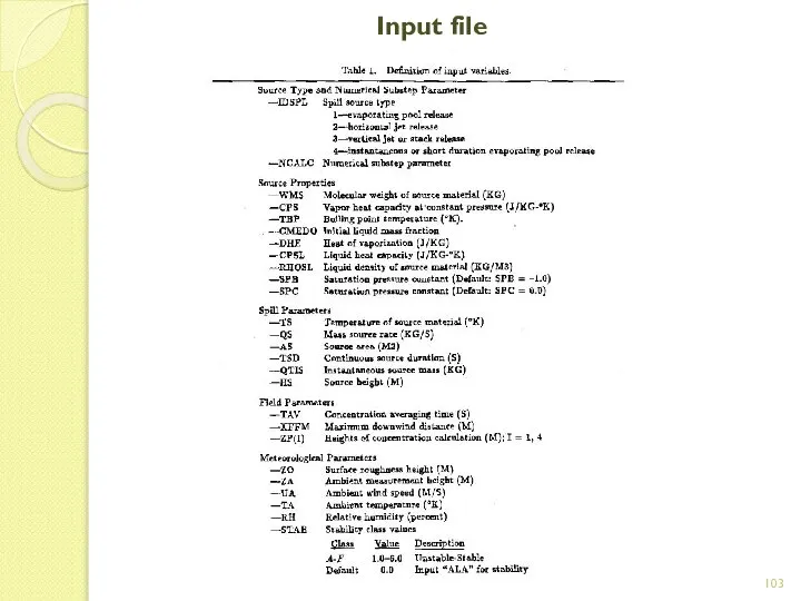 Input file