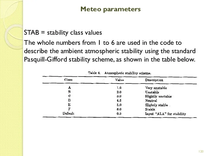 Meteo parameters STAB = stability class values The whole numbers from