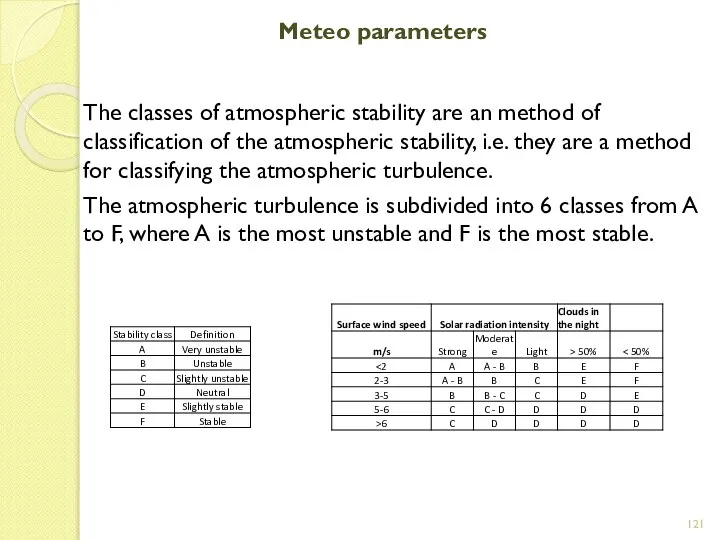 Meteo parameters The classes of atmospheric stability are an method of