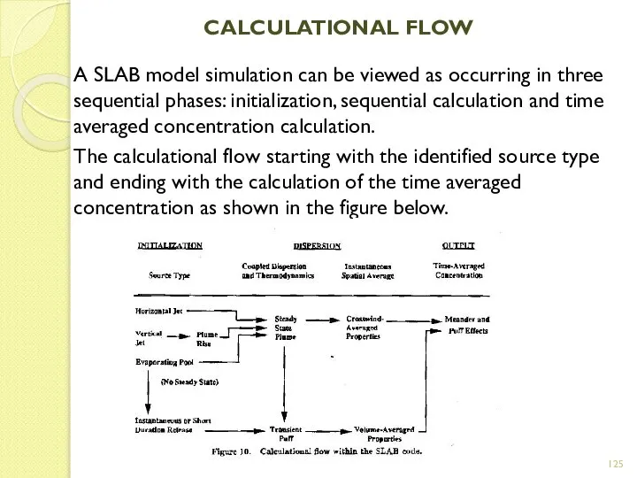 CALCULATIONAL FLOW A SLAB model simulation can be viewed as occurring