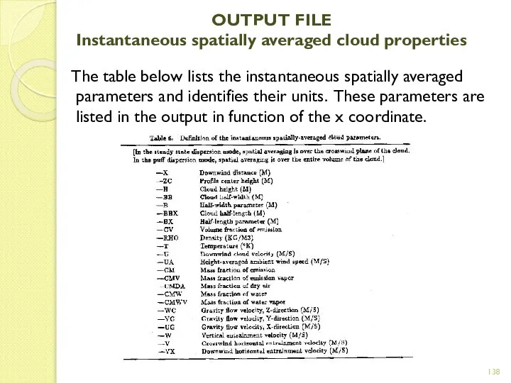 OUTPUT FILE Instantaneous spatially averaged cloud properties The table below lists