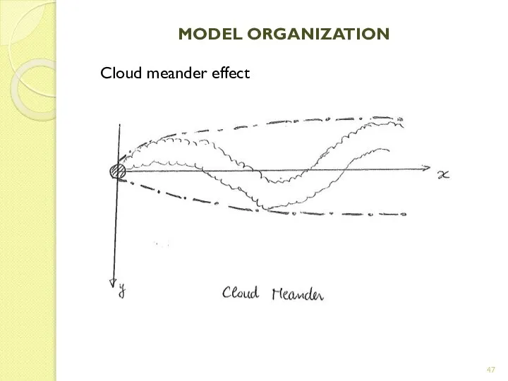 MODEL ORGANIZATION Cloud meander effect