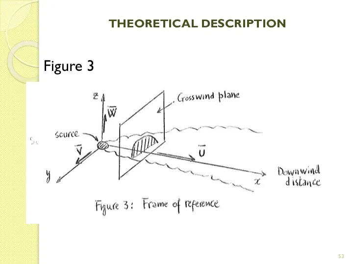 THEORETICAL DESCRIPTION Figure 3