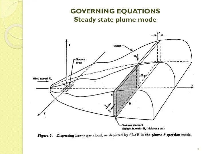 GOVERNING EQUATIONS Steady state plume mode