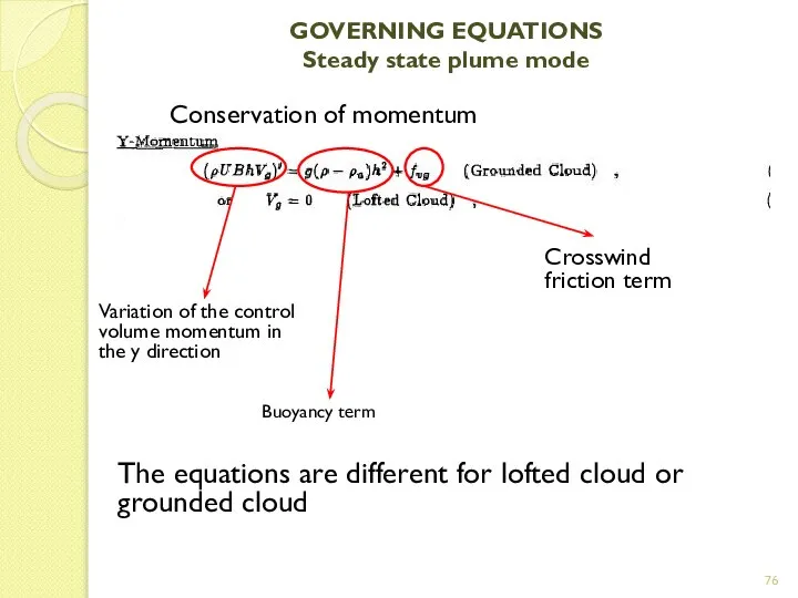 GOVERNING EQUATIONS Steady state plume mode Conservation of momentum Variation of