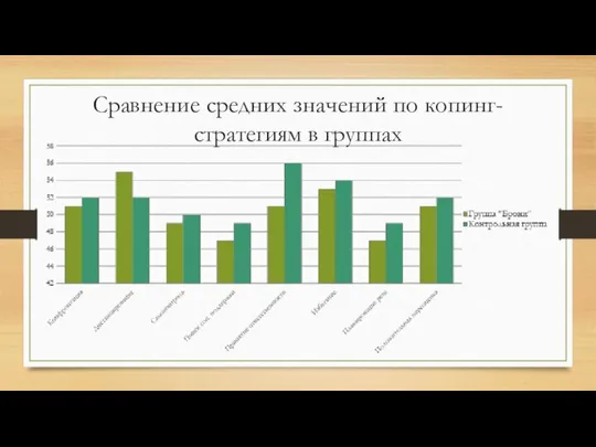 Сравнение средних значений по копинг-стратегиям в группах