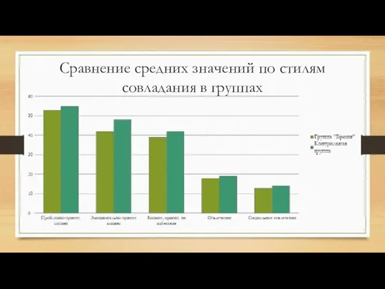 Сравнение средних значений по стилям совладания в группах