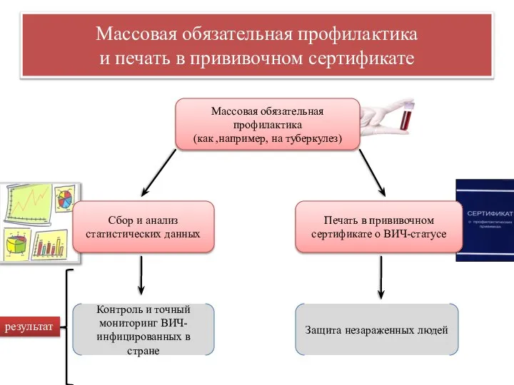 Массовая обязательная профилактика и печать в прививочном сертификате Массовая обязательная профилактика