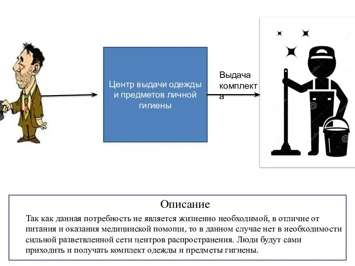 Центр выдачи одежды и предметов личной гигиены Выдача комплекта Описание Так