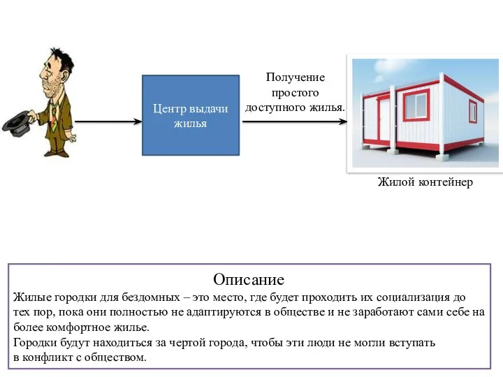 Центр выдачи жилья Получение простого доступного жилья. Жилой контейнер Описание Жилые