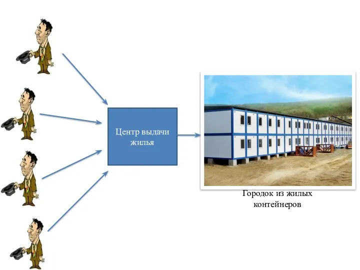Центр выдачи жилья Городок из жилых контейнеров