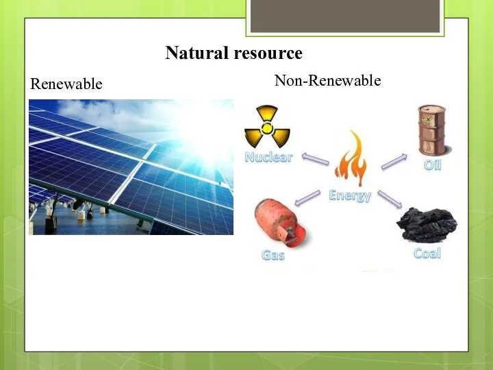 Natural resource Renewable Non-Renewable