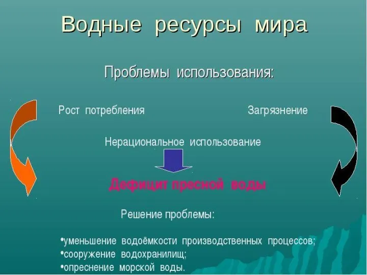 Решение проблем дефицита воды в мире.