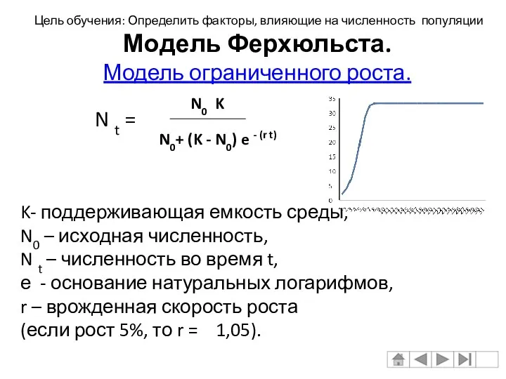 Модель Ферхюльста. Модель ограниченного роста. N t = K- поддерживающая емкость