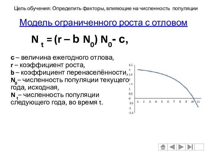 Модель ограниченного роста с отловом N t = (r – b