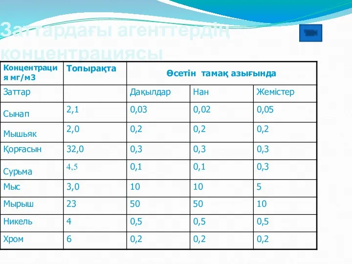 Заттардағы агенттердің концентрациясы