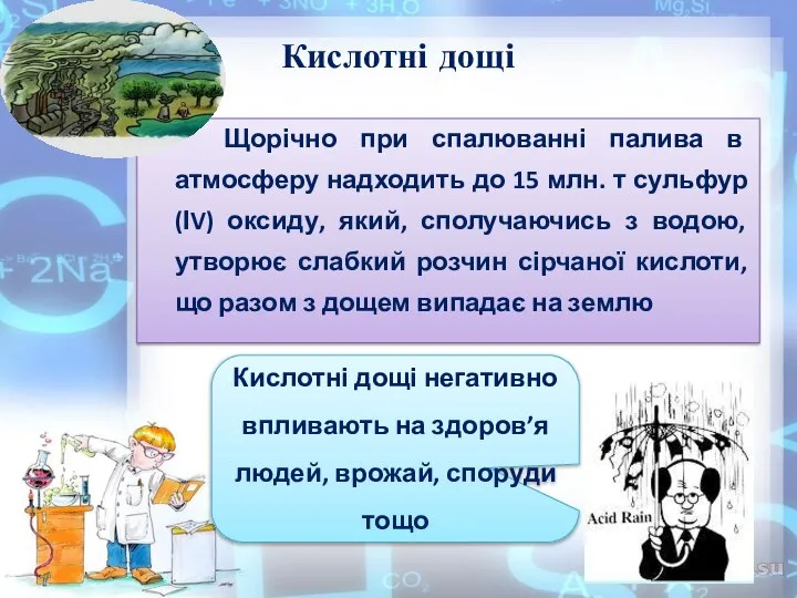 Кислотні дощі Щорічно при спалюванні палива в атмосферу надходить до 15